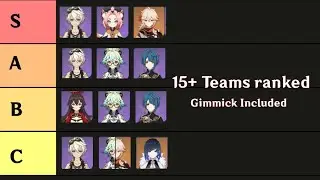 Ultimate Diluc Team Tier List | Genshin Impact