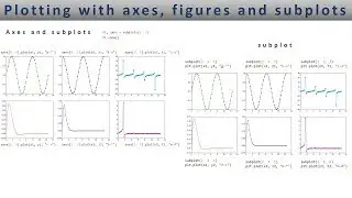 Matplotlib plotting with axes, figures and subplots - Lesson 5