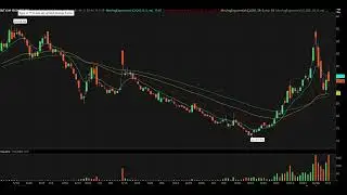 Day Trading Watch List Video for November 6th