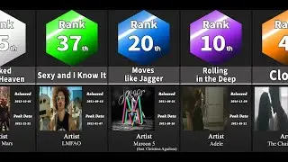 Comparison: Top 50 Songs in the 2010s