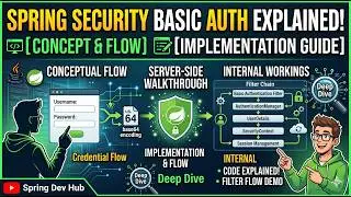 Spring Security Basic Authentication Explained (Architecture & Config)