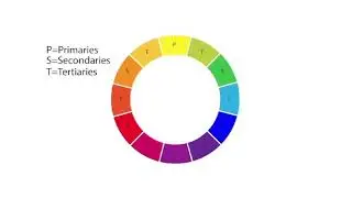 Hue, Value & Intensity Explained