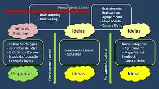 Resumo Ferramentas Criativas-Curso de Criatividade, Inovação e Facilitação-Aula18-Vídeo358 Mai2024