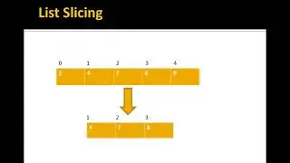 List Slicing