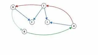 Graph : DFS Topological Sort 02 DAG