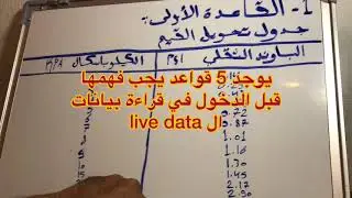 الدورة المجانية في قراءة البيانات الحية live data / الدرس الأول