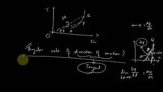 B.Sc. II Paper 2 Dynamics Lecture dated 28.10.20 by Dr. M S Arora