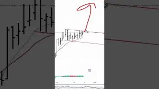Фикспрайс | FIXP | заработай 15% в акции 