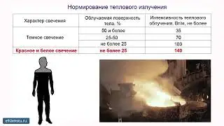 Исследование тепловых излучений на рабочих местах и эффективности защитный экран