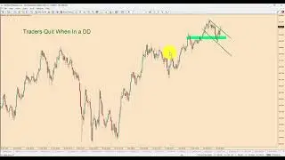 How to Build a Trading Strategy That Works For You (Part 1 of 5)