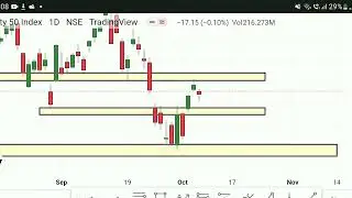 Nifty Prediction for Tomorrow: Will the Stock Market Rise or Fall?
