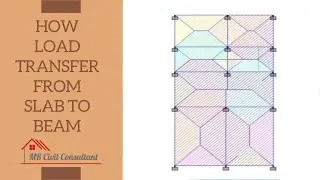 How load transfer from slab to beam