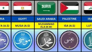 Prophets Of Islam From Different Countries | 25 prophets of Islam and their countries
