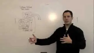 The Cloudcast - Software-Defined Data Center