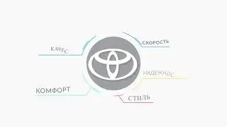 Урок 3. Изменение текста, Изменение Цвета