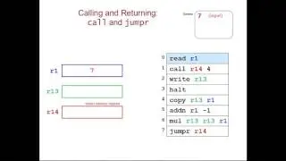 Functions in Assembly Language