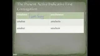 First Conjugation Imperfect Active
