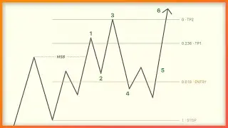 The Only Mechanical Trading Strategy You Will Ever Need (Tutorial from Beginner to Advanced)