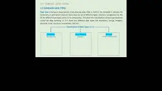 Classification of Data Types in CPP 