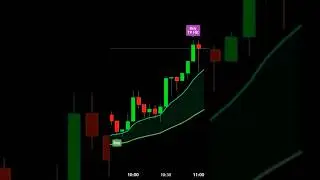Ride Big Trends Early with EMA Slope + EMA Cross Strategy | Powerful Entry Signals! 