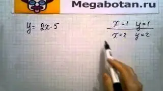 Номер 32 4 Алгебра 8 класс Мордкович