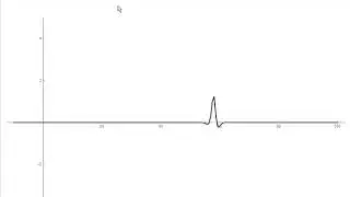 Simulação Equação de Schrödinger Não Linear