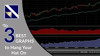THE 3 BEST GRAPHS TO HANG YOUR HAT ON | VectorVest