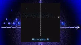 STUni Music - f(x) = gcd(x, 8)