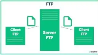 What is File Transfer Protocol (FTP) in urdu ll FTP || Networking | FTP Kia hy