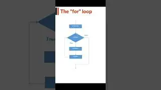 for loop flowchart