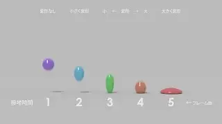 弾むボールのアニメーション Bouncing Ball Animation