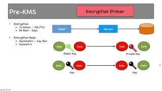 13 1 Pre KMS Encryption Primer, DEK, CMK, Envelope Protection, KMS Components