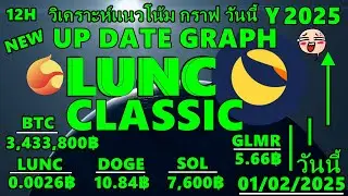 lunc classicวันนี้วิเคราะห์เเนวโน้มกราฟ ลูน่าปรับตัวเเละทิศทาง +! Bitcoin101,800$ วันนี้01/02/2025