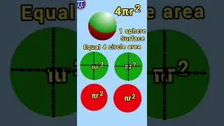 sphere surface = 4 circle #shorts #education #maths