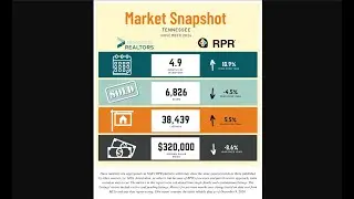 Status Chat - 12.12.24 - FED Watch, Rates, Winter Tips