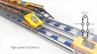 Vanderlande - Tubtrax