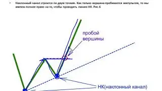 Биржевые манипуляции от А до Я | Линии тренда, наклонные каналы