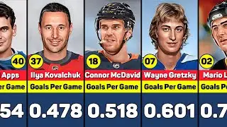 NHL All Time Goals Per Game Leaders