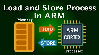Load and Store Process in ARM | LDR | STR | Load | Store