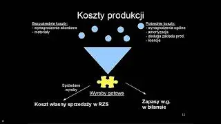 Rachunkowość zarządcza odc. 2: Kalkulacja kosztów