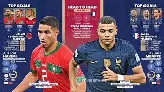 Jadwal semi final France vs Maroko dan top skor FIFA world cup Qatar
