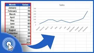 How to Make a Line Graph in Excel | MS Excel Tutorial #33
