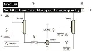 Aspen Plus simulation of an amine scrubbing system for biogas upgrading