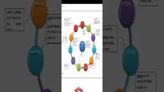 class 12 cs kV notes+important questions+sample paper(PDF IN DESCRIPTION)