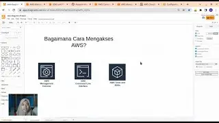 AWS: Bagaimana Cara Mengakses AWS?