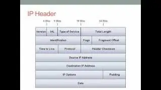 IP Addressing (IPv4)