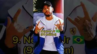 Top 10 Most Followed Person on Facebook 2023 |#shorts