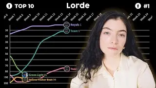 lorde hot 100 chart history... all at the same