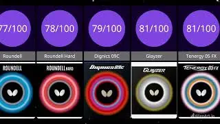 Comparison: Butterfly's Fastest Rubbers