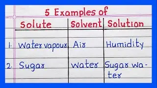 Examples of Solute Solvent Solution | 5 Examples of Solute Solvent and Solution